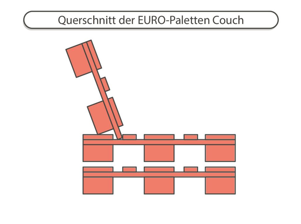 EURO Paletten Couch Querschnitt